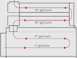 schema dei fumi