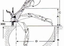 misure retroescavatore